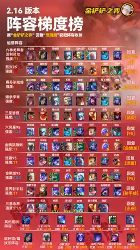 挑战七龙神阵容搭配最新(大战魂阵容搭配攻略)插图1