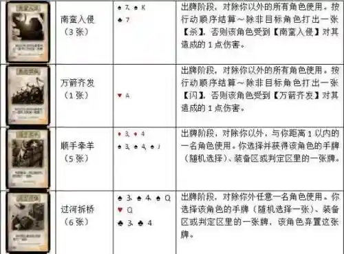 三国杀扩展包卡牌大全(三国杀卡包有哪些)插图13