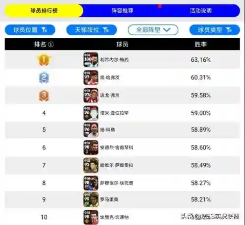 实况中锋阵容搭配技巧图(实况足球最佳阵容)插图1