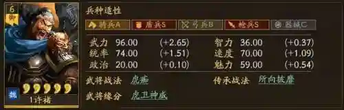 许褚骑虎怎么搭配阵容好(许褚阵容最强推荐)插图2