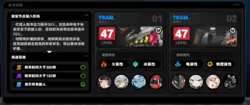 深渊第7层阵容搭配(原神深渊第七层队伍配置)插图2