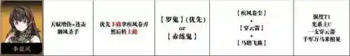 天地决劫搭配什么阵容最好(天地劫适合平民的最强阵容)插图3