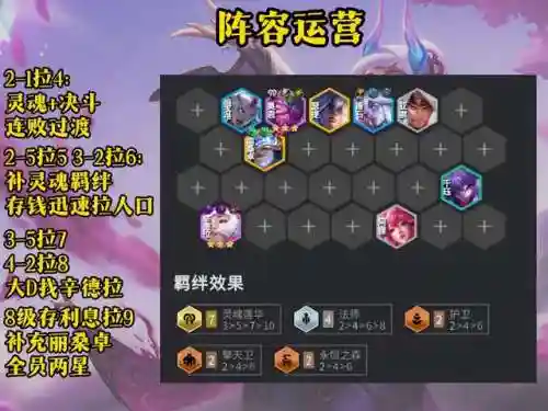 加特林阵容搭配图表(云顶之弈阵容图表最新)插图4