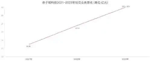 2021年最新的泡泡龙消除游戏(无尽泡泡龙消消乐)插图4