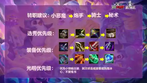 小跑小恶魔阵容怎么搭配(小炮对线怕什么辅助)插图5
