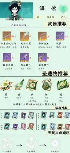 温迪阵容搭配及武器(原神温迪最强阵容推荐)插图1