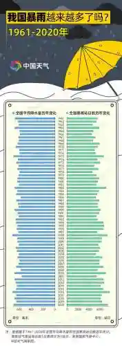 雨火速度阵容搭配6(雨天队阵容)插图1
