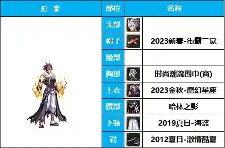 dnf男格斗装扮(男格斗随选25套装扮及出处鉴赏一览)插图12