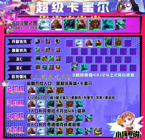 混沌战士阵容搭配推荐图(混沌三国最强阵容)插图3