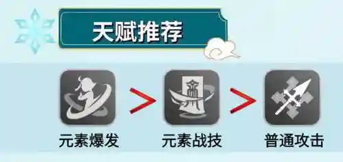 申鹤搭配阵容以及突破材料(0命申鹤和谁搭配最好)插图2