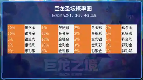9海盗幻境龙阵容搭配(海岛争霸能上名人的阵容)插图9