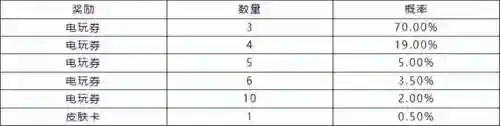 猎龙勇士阵容搭配图表(勇士与旅途最强推图阵容)插图7 猎龙勇士阵容搭配图表(勇士与旅途最强推图阵容)插图7