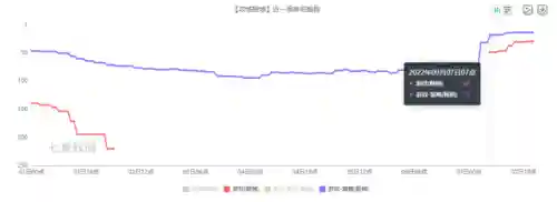 攻城掠地傲世堂论坛(攻城掠地贴吧)插图5