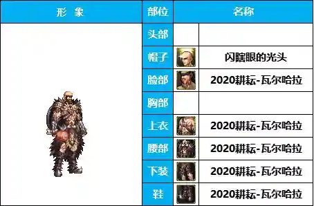 dnf男格斗装扮(男格斗随选25套装扮及出处鉴赏一览)插图18