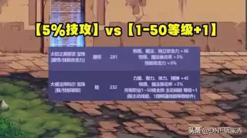 dnf女气功技能加点2023(DNF2023女气功的刷图加点攻略)插图3
