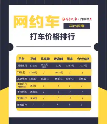 打网约车用哪个软件(网约车十大接单平台)