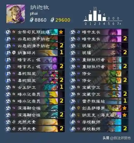 炉石传说英雄乱斗(炉石传说竞技场奖励一览表)插图7