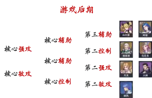 胖子阵容魂链怎么搭配好(200斤的胖子穿衣搭配图)插图4