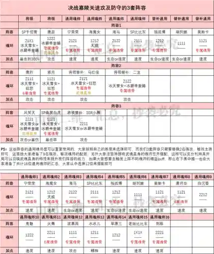 比比东的活动阵容搭配(比比东阵容怎么搭配最强)插图5