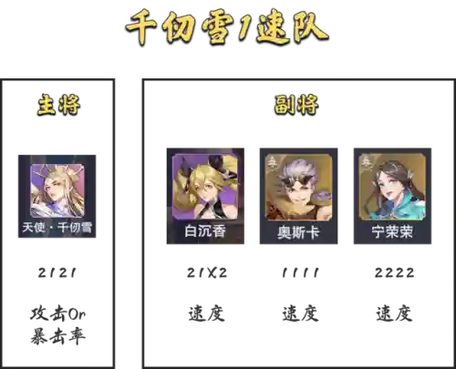 魂师对决征伐阵容搭配(魂师对决平民用啥阵容)插图3