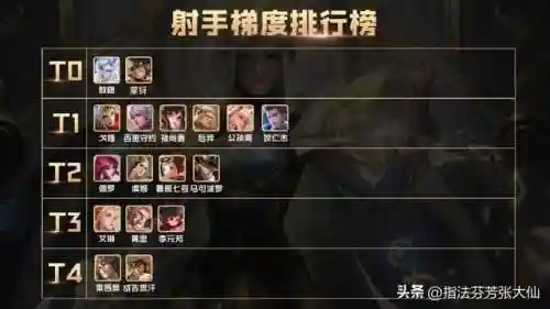 守约阿离阵容怎么搭配最好(公孙离辅助最佳配合)插图12