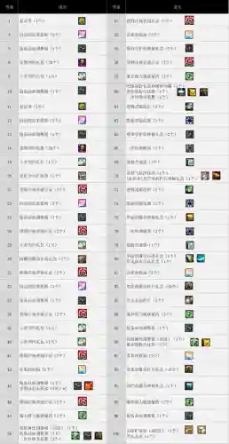 冒险家百搭阵容搭配(奇妙探险队2最强阵容)插图10