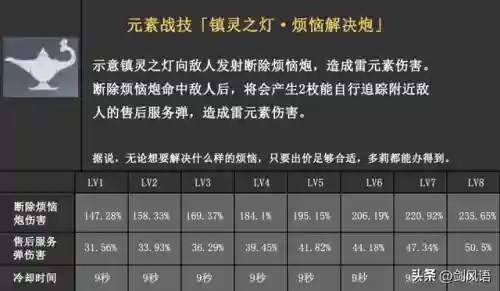 多莉阵容搭配超绽放(密林纷争最强阵容搭配)插图3