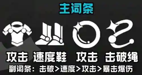 星穹纯火队阵容搭配(火主平民暴力阵容)插图3