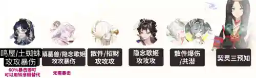 萌新麒麟试炼阵容搭配(周一到周四的麒麟阵容2021)