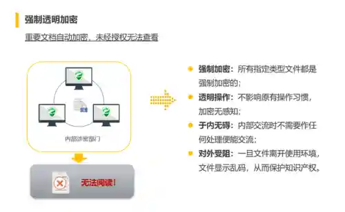 怎么加密文件夹或文档(文件加密最简单的方法)插图5