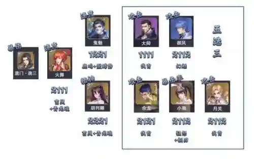 佘龙暗器队阵容搭配(魂师对决佘龙阵容搭配)插图11