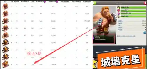 部落冲突巨人打斗阵容搭配(魔灵召唤巨人十挂机阵容最新)插图1 部落冲突巨人打斗阵容搭配(魔灵召唤巨人十挂机阵容最新)插图1