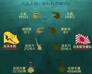 北洋水师战舰搭配阵容(北洋水师军舰排名表)插图1