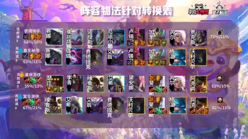 游戏最佳炮手阵容搭配图(最佳炮手捕鱼最新版)插图5