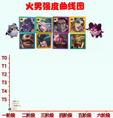 火男高端局阵容搭配(火男对线怕什么英雄)插图1