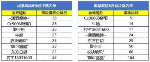 梦幻自走棋 阵容搭配攻略(天天自走棋什么阵容又快又稳)插图2