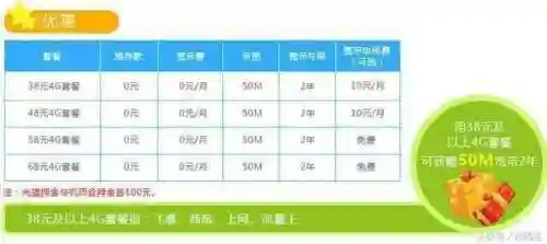 中国移动38元套餐送宽带(联通宽带想换移动的怎么办)插图2 中国移动38元套餐送宽带(联通宽带想换移动的怎么办)插图2