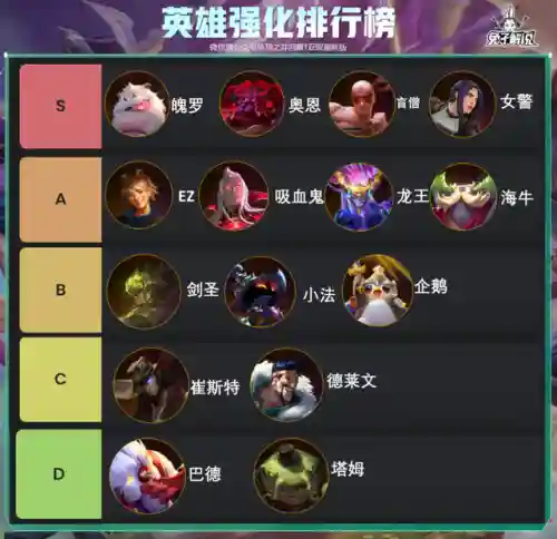 云顶强化英雄阵容搭配推荐(云顶之弈最强阵容与出装)插图1
