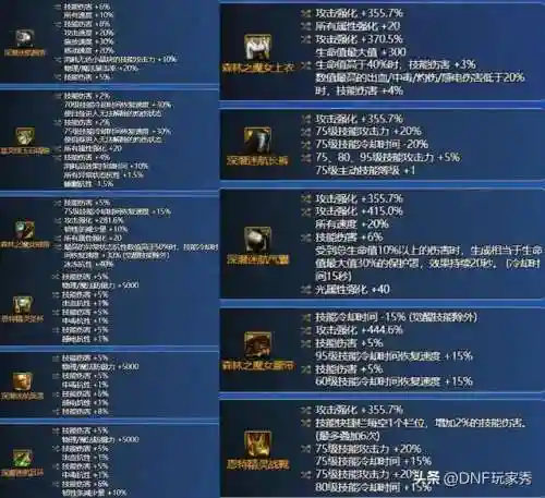 剑魂地狱边缘搭配阵容最新(剑魂手感最好的装备搭配)插图1