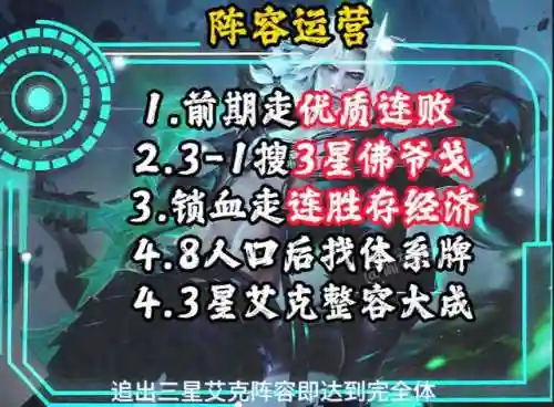 佛爷阵容给啥装备搭配(云顶之弈最新阵容搭配及站位)插图4