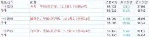 岩主四岩阵容搭配(雷主平民最强阵容搭配)插图5
