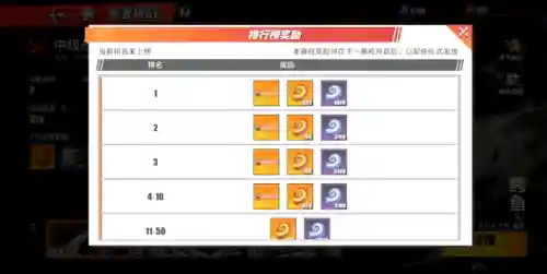 热血激斗阵容搭配攻略(热血海贼王后期最强阵容)插图4 热血激斗阵容搭配攻略(热血海贼王后期最强阵容)插图4