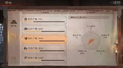 乱世逐鹿吴国阵容配置搭配(吴国最强T0阵容)插图7