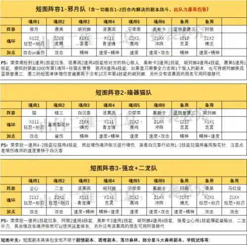 武魂对决唐昊阵容搭配(唐昊阵容怎么搭配最强)插图2