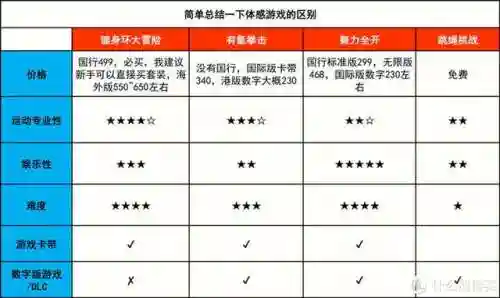 任天堂体感游戏(目前最好的体感游戏机)插图11