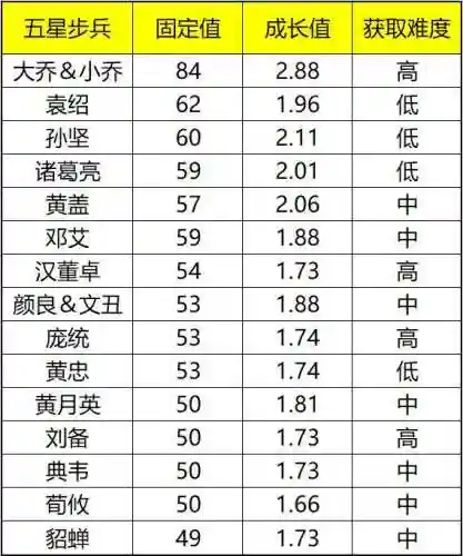五级城池守军阵容搭配推荐(五级本最佳防守布阵)