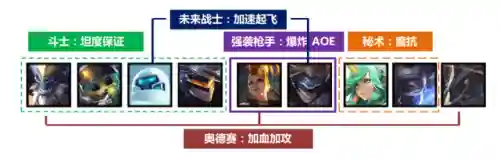云顶之巅女团阵容搭配(新版本云顶之巅最强阵容)插图6