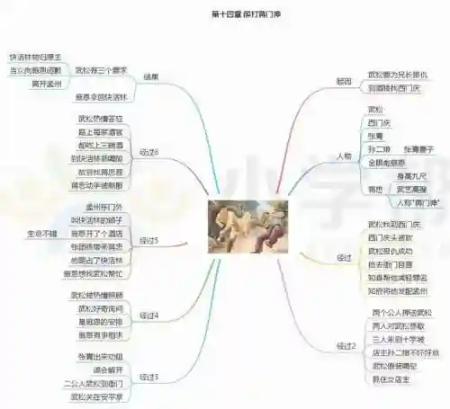 水浒传思维导图(水浒传梗概1到100回)插图14