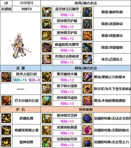 韩服剑魔最新搭配阵容图(韩服最新职业排行)