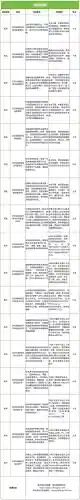 魂师对决远征阵容搭配攻略(魂师对决前期最强阵容T0)插图20